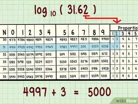 Step 3 使用更小的表格来提高数字精确性。