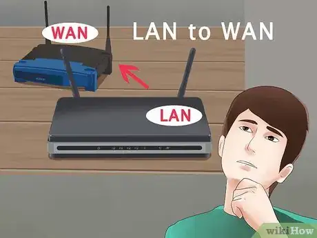 Step 4 决定使用LAN-to-LAN或LAN-to-WAN网络连接方式。