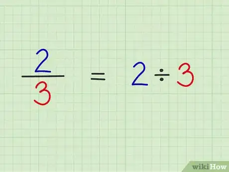 Step 1 把分数的换算看作成一个除法问题。