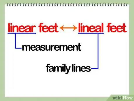 Step 5 注意：“直线尺”有时候和“直系尺”（lineal feet）是同义词，但是这种用法实际上是不对的。