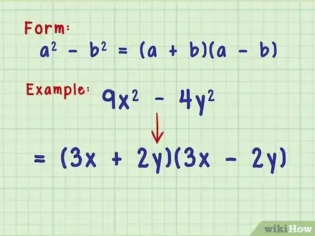 Step 1 如果方程的形式是a2-b2，那么因式分解的结果是(a+b)(a-b)。