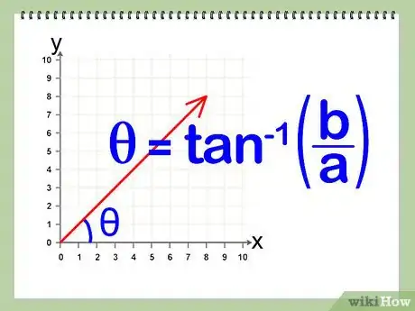 Step 4 计算合向量和水平方向（x轴方向）的夹角。