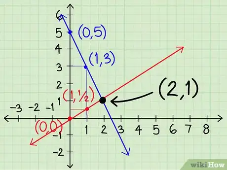 Step 6 延长两条直线，直至它们相交。