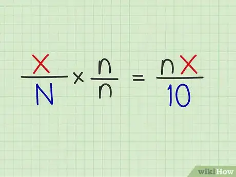 Step 2 了解以10的倍数为分母的分数。