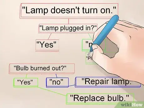 Step 4 写出下一个问题的结果。