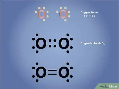 Step 4 将其他电子画成点的形式，要确保成对，并且平均分配在原子符号周围。