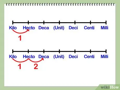 Step 1 找出两者之间距离。