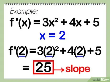 Step 3 想要找出某个点的切线斜率，将x代入 f’(x)。