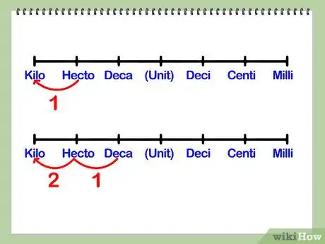 Step 1 找出两者距离。