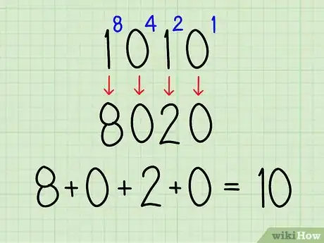 Step 5 将四个数字加在一起。