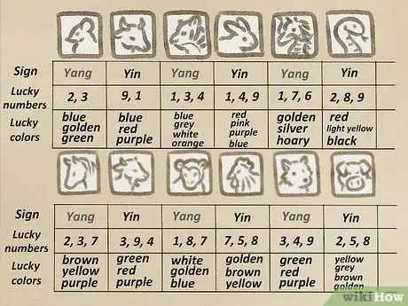 Step 3 关于生肖的更多细节：幸运数字、幸运颜色和阴阳。