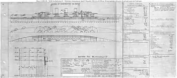 A preliminary design (no.3) for a 63,500 ton battleship based upon the proposal of Senator Benjamin Tillman with a higher speed but lighter displacement