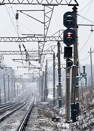 Signals in Ukraine