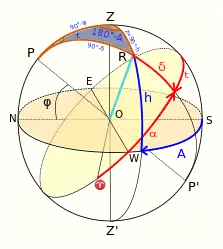 PZX triangle. Due to the Russian-language source, the "X" point is marked as "R".