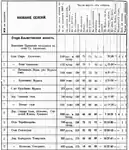 List of settlements of the Staro-Almetevkaya volost in 1908