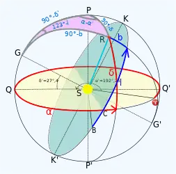 GPR triangle. "R" is the body in question, "G" is the Earth's north pole, and "P" is the galactic north pole. This is not for navigation, but for showing the difference between astronomical coordinate systems – galactic and equatorial in this case.