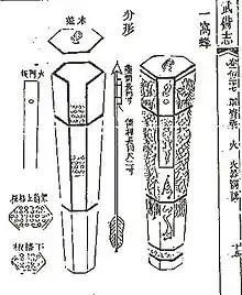 A "nest of bees" or "wasp nest" (yi wo feng 一窩蜂) arrow rocket launcher as depicted in the Wubei Zhi. So called because of its hexagonal honeycomb shape.