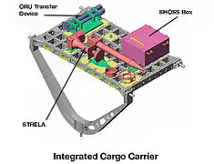 ICC STS-96