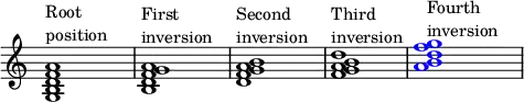 
{
\override Score.TimeSignature
#'stencil = ##f
\override Score.SpacingSpanner.strict-note-spacing = ##t
\set Score.proportionalNotationDuration = #(ly:make-moment 1/4)
\time 4/4 
\relative c' { 
   <g b d f a>1^\markup { \column { "Root" "position" } }
   <b d f g a>1^\markup { \column { "First" "inversion" } }
   <d f g b a>1^\markup { \column { "Second" "inversion" } }
   <f g b d a>1^\markup { \column { "Third" "inversion" } }
   \once \override NoteHead.color = #blue <a g' b, d f>1^\markup { \column { "Fourth" "inversion" } }
   }
}
