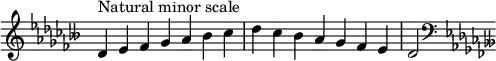  {
\omit Score.TimeSignature \relative c' {
  \key des \minor \time 7/4 des^"Natural minor scale" es fes ges aes beses ces des ces beses aes ges fes es des2
  \clef F \key des \minor
} }
