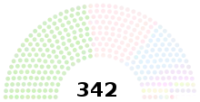 Representation in the lower house or legislative body of Pakistan