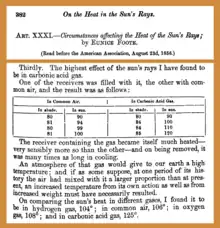 Image 46Eunice Newton Foote recognized carbon dioxide's heat-capturing effect in 1856, appreciating its implications for the planet. (from History of climate change science)