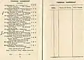 1922 Toorak Handicap showing the winner, The Tyrant