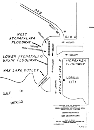 A diagram that shows flows during a project design flood.