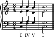 
   \new PianoStaff <<
      \new Staff <<
         \new Voice \relative c'' {
             \stemUp \clef treble \key c \major \time 3/4
             c4 c b c2.
             }
         \new Voice \relative c' {
             \stemDown
              e4 f d e2.
              }
            >>
     \new Staff <<
         \new Voice \relative c' {
             \stemUp \clef bass \key c \major \time 3/4
             g4 a g g2.
             }
         \new Voice \relative c {
             \stemDown
             c4_\markup { \concat { "I" \hspace #1.5 "IV" \hspace #1 "V" \hspace #3.5 "I" } } f g c,2. \bar "||"
             }
         >>
    >>
