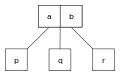 3-node