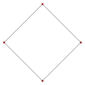 A 2-dimensional cross-polytope