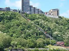 Mount Washington and the Duquesne Incline