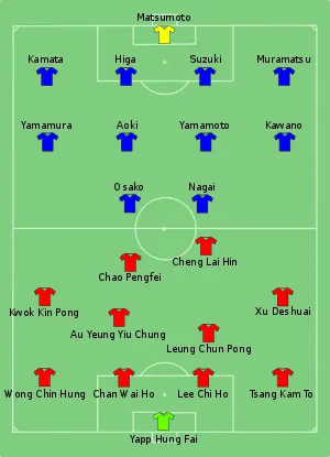 Line-ups