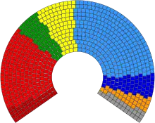 Graphical representation of the left-right spread of members in the 2009 European Parliament