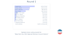 The results are the same as the table below