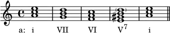  {
\relative c'' {
   \clef treble
   \time 4/4
   \key a \minor
   <a c e>1_\markup { \concat { \translate #'(-3.5 . 0) { "a:   i" \hspace #6.5 "VII" \hspace #5.5 "VI" \hspace #6 "V" \raise #1 \small "7" \hspace #6 "i" } } }
   <g b d> <f a c> <e gis b \parenthesize d> <a c e> \bar "||"
} }
