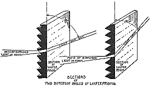 Two different prescriptions of prism tiles, showing their differing effects on the light