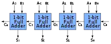 4-bit adder with logical block diagram shown