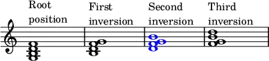 
{
\override Score.TimeSignature
#'stencil = ##f
\override Score.SpacingSpanner.strict-note-spacing = ##t
\set Score.proportionalNotationDuration = #(ly:make-moment 1/4)
\time 4/4 
\relative c' { 
   <g b d f>1^\markup { \column { "Root" "position" } }
   <b d f g>1^\markup { \column { "First" "inversion" } }
   \once \override NoteHead.color = #blue <d f g b>1^\markup { \column { "Second" "inversion" } }
   <f g b d>1^\markup { \column { "Third" "inversion" } }
   }
}
