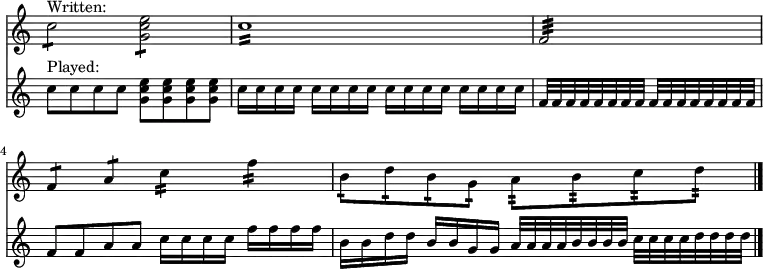 
\relative c'' << { \override Score.TimeSignature #'stencil = ##f } \new staff { c2:8^\markup { Written: } <e c g>: | c1:16 | \time 2/4 f,2:32 | \time 4/4 f4:8 a:8 c:16 f:16 | b,8:16 d:16 b:16 g:16 a:32 b:32 c:32 d:32 \bar "|." } \new staff { c8^\markup { Played: } c c c <e c g> <e c g> <e c g> <e c g> | c16 c c c c c c c c c c c c c c c | f,32 f f f f f f f f f f f f f f f | f8 f a a c16 c c c f f f f | b, b d d b b g g a32 a a a b b b b c c c c d d d d } >>
