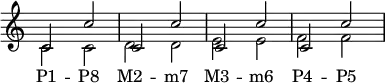 
{
\override Score.TimeSignature
#'stencil = ##f
\override Score.SpacingSpanner.strict-note-spacing = ##t
\set Score.proportionalNotationDuration = #(ly:make-moment 1/4)
\new Staff <<
   \clef treble \time 4/4
   \new Voice \relative c' {
      \stemUp c2 c' c, c' c, c' c, c'
      } 
   \new Voice \relative c' {
      \stemDown c2 c d d e e f f
      }
   \addlyrics { "P1" -- "P8" "M2" -- "m7" "M3" -- "m6" "P4" -- "P5" }
>>
}
