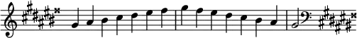  {
\omit Score.TimeSignature \relative c'' { \key gis \major \time 7/4 gis ais bis cis dis eis fisis gis fisis eis dis cis bis ais gis2 \clef F \key gis \major } }