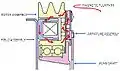 A-6 Double Flux clutch