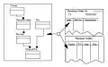 Scope of a function view