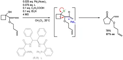 Scheme 3. AAA – Wagner–Meermein shift