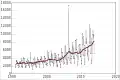 Monthly short term travel departures from Australia to Germany since 1991