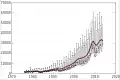 Monthly long term visitor arrivals into Australia since 1976