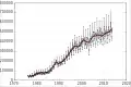 Monthly short term visitor arrivals into Australia since 1976