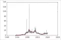 Monthly value of Australian merchandise exports to Ireland (A$ millions) since 1988