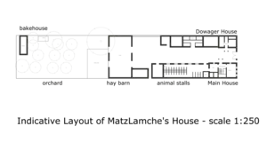 General arrangement of a farmhouse